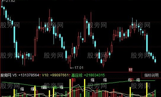 同花顺VOL判断指标公式