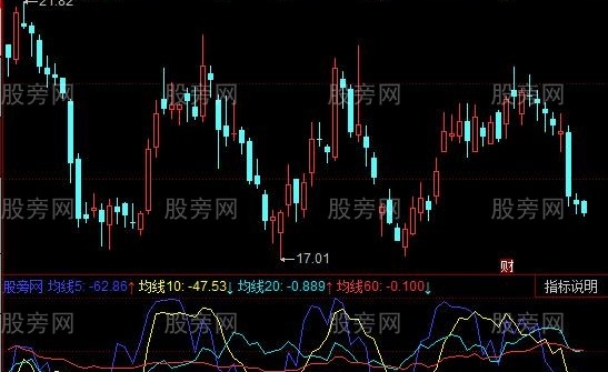 同花顺斜率角度指标公式