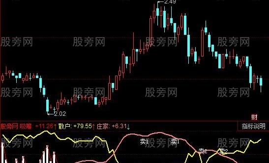 同花顺小牛彩虹指标公式
