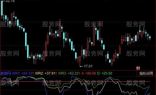 同花顺三线WR指标公式