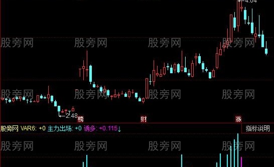 同花顺主力抛筹指标公式