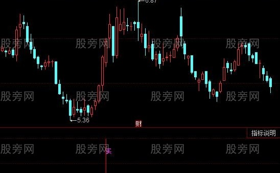 同花顺三阳大牛指标公式