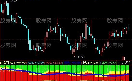 同花顺三色筹码指标公式