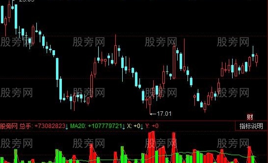 同花顺牛量能指标公式