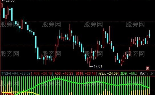 同花顺神龙筹码指标公式