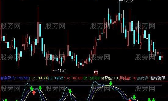 同花顺SKDJ带提示指标公式