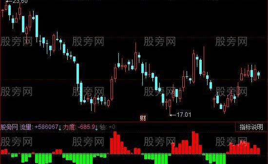 同花顺资金与量指标公式