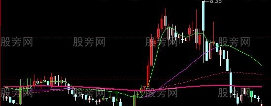 同花顺幸福三色主图指标公式