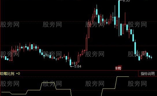 同花顺换手吸筹指标公式