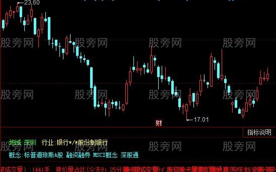 同花顺概念题材竞价指标公式
