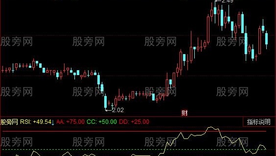 同花顺RSI变化指标公式
