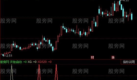 同花顺三金叉组合指标公式