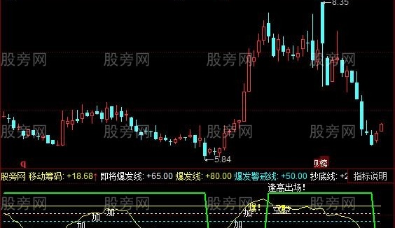同花顺主力爆发力指标公式