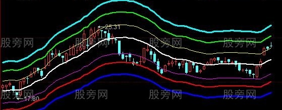 同花顺庄家规律主图指标公式