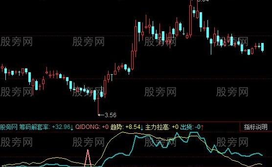 同花顺筹码解套指标公式