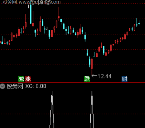 通达信快赢出击选股指标公式