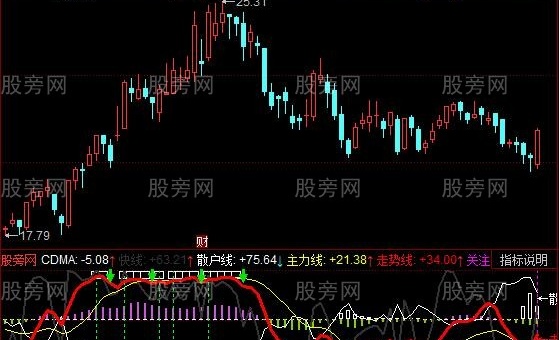 同花顺量比抓牛指标公式