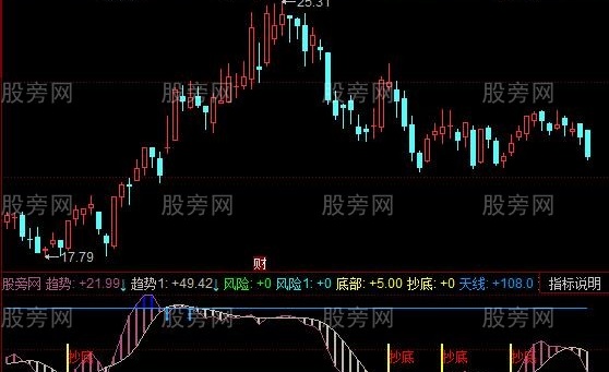 同花顺抄底龙头指标公式