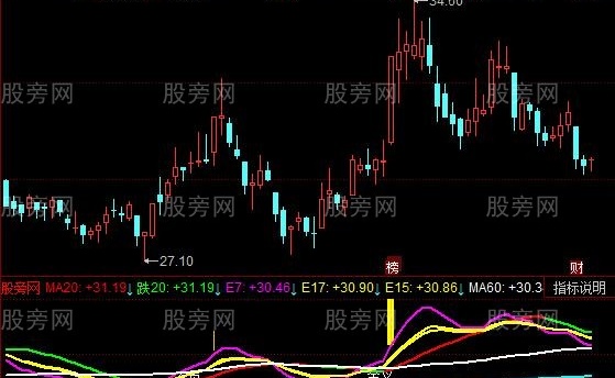 同花顺趋势和龙头指标公式