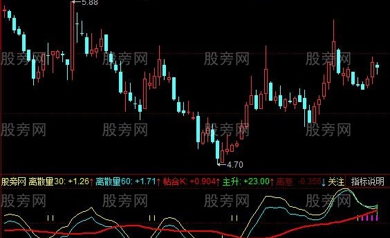 同花顺暴力抓妖指标公式