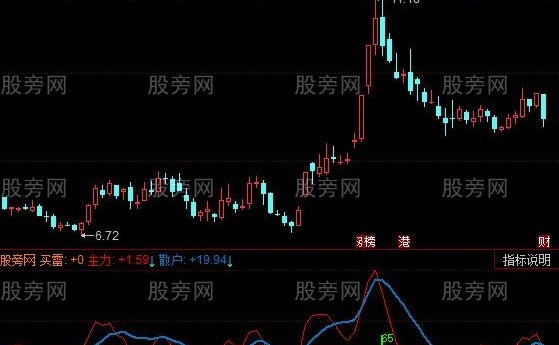 同花顺庄散较量指标公式
