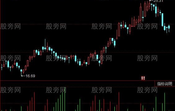 同花顺供需强弱指标公式