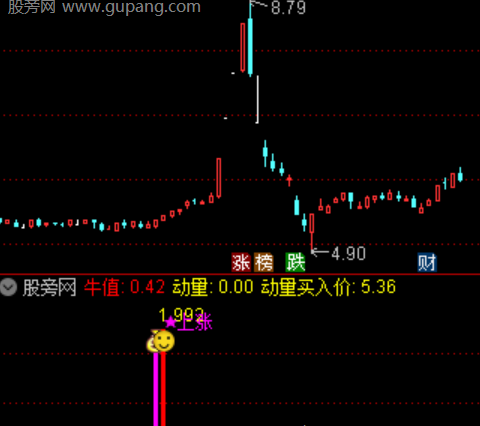 通达信主力金牛动量指标公式
