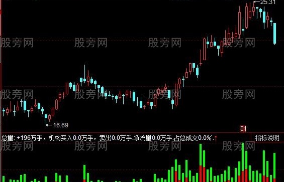 同花顺主力量柱指标公式