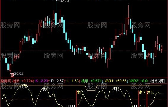 同花顺托压买卖指标公式