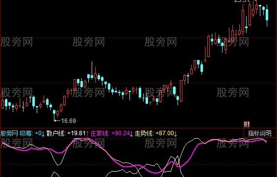 同花顺全能散户线指标公式