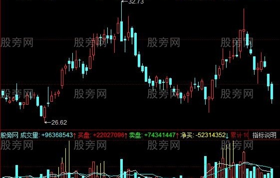 同花顺控盘详细指标公式