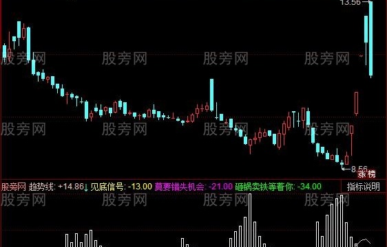 同花顺庄家难逃指标公式