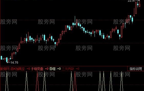 同花顺四K加跳空指标公式