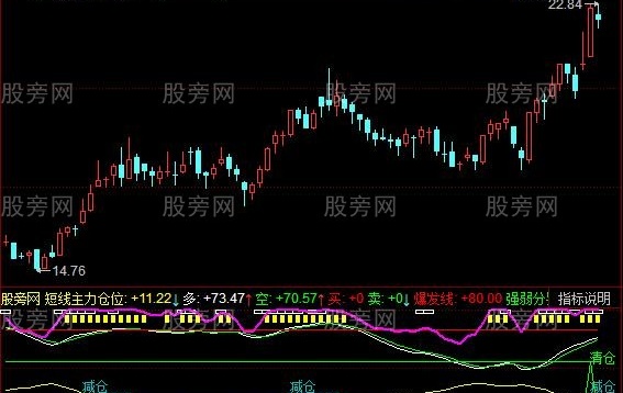 同花顺主力行踪线指标公式