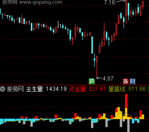 通达信资金量流向指标公式