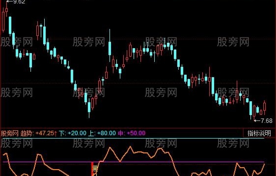 同花顺黑马红柱指标公式