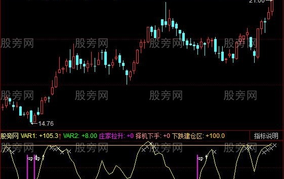 同花顺买卖早提示指标公式