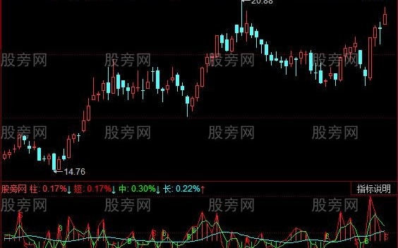同花顺多空柱形指标公式