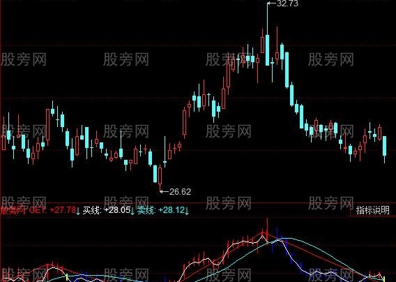 同花顺数浪买卖指标公式
