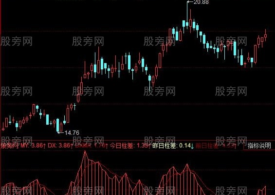 同花顺线柱动向指标公式