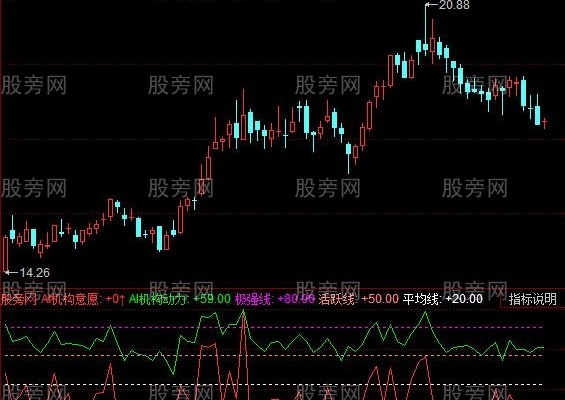 同花顺机构行动指标公式
