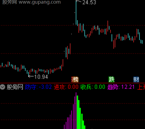 通达信量价共振指标公式