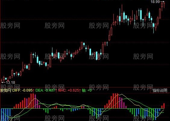 同花顺资金版MACD指标公式