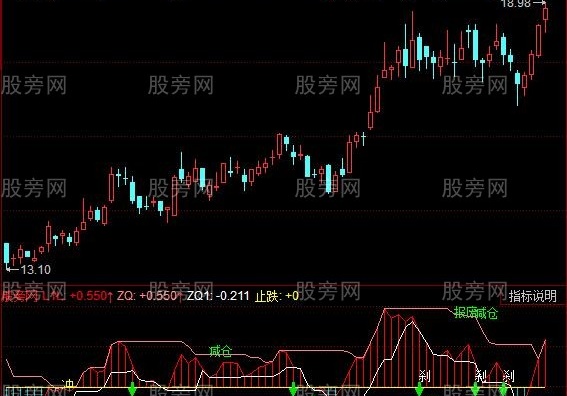 同花顺机构动能指标公式