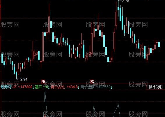 同花顺最牛比指标公式