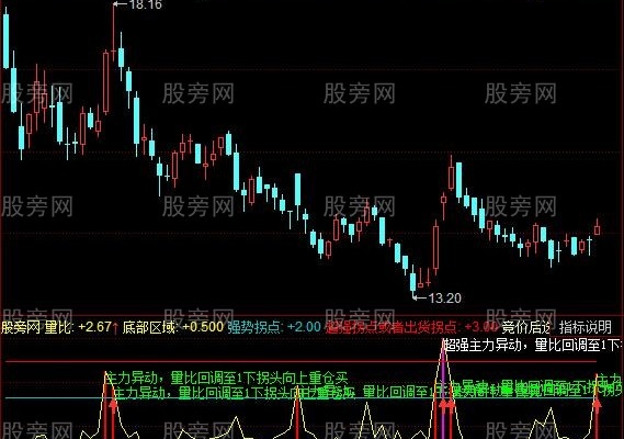 同花顺量比买卖指标公式