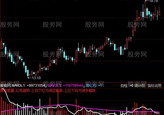 同花顺新型量能指标公式