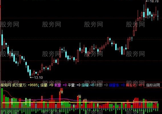 同花顺就看量柱指标公式