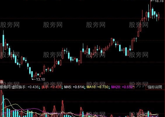 同花顺虚拟换手率指标公式