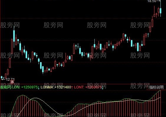 同花顺长线飘红指标公式